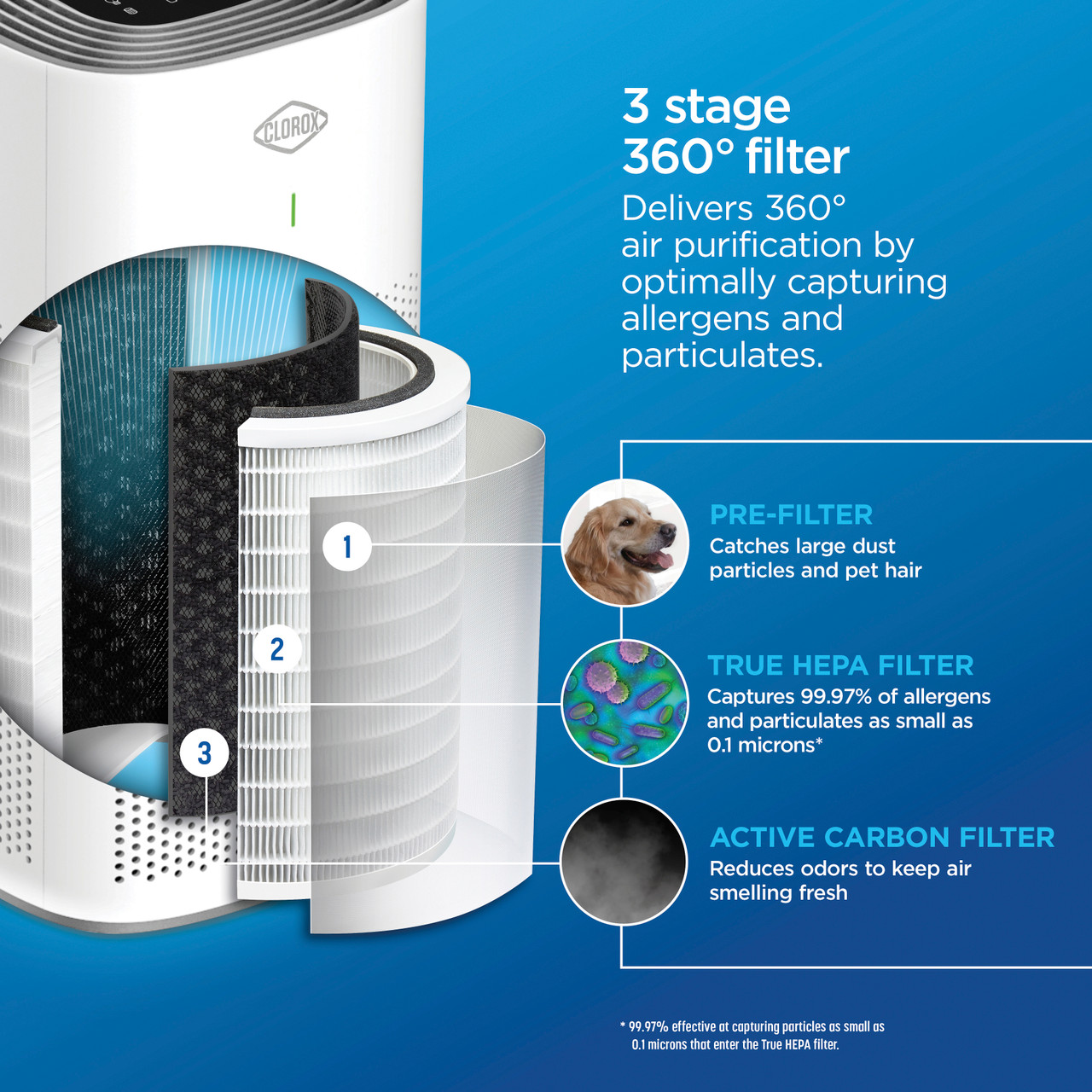 HEPA filter diagram